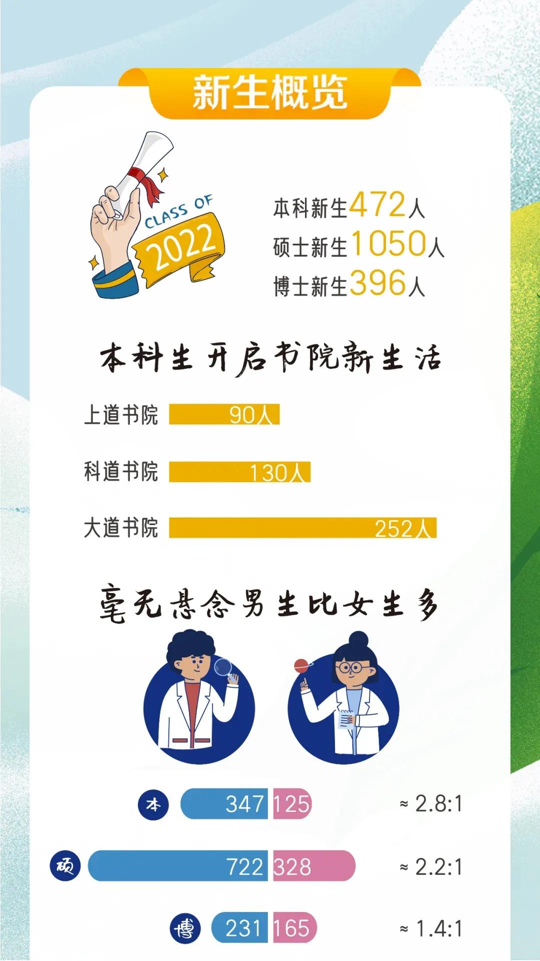 上海科技大学和211大学的不同之处,上海科技大学牛不牛