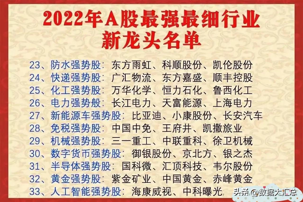 a股100强企业排名,a股100强龙头