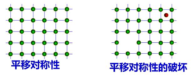 如果进入一粒食盐的内部，你会看到……