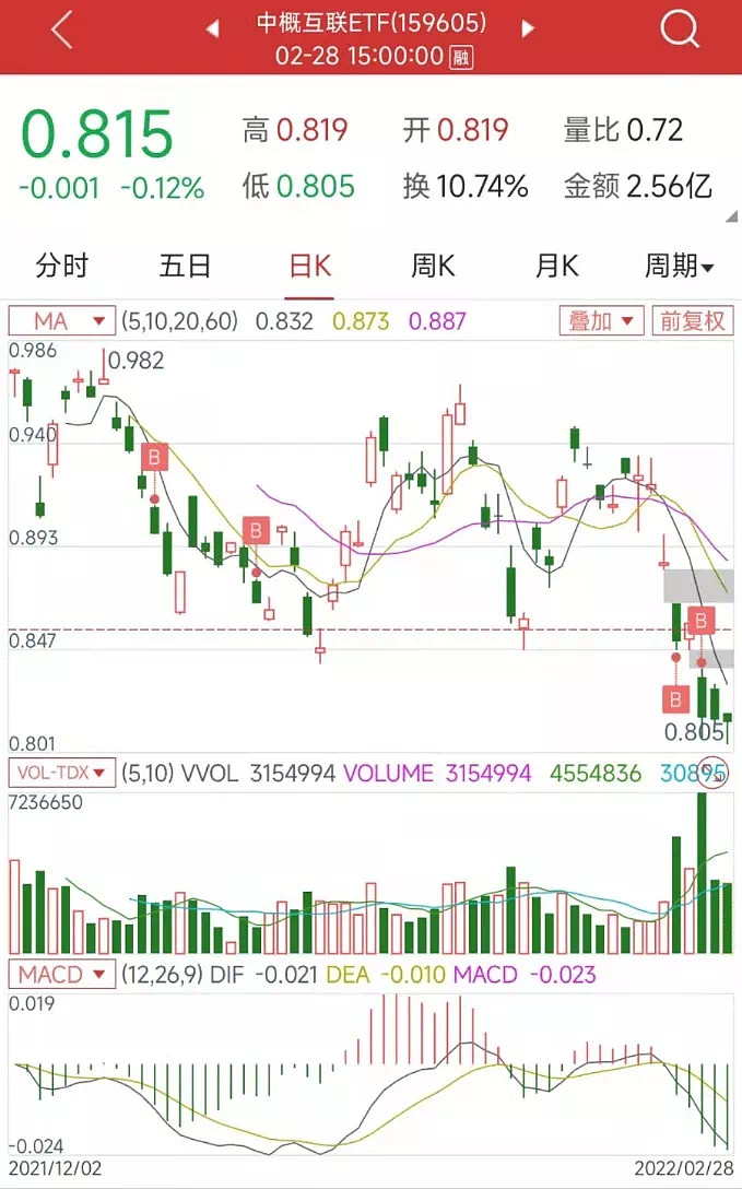 中概互联溢价率高时怎么买划算,中概互联一般溢价多少算正常