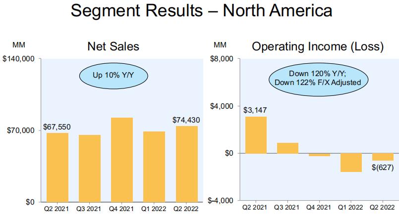 亚马逊经历低谷以后重回巅峰,亚马逊2024年目标稳中求进