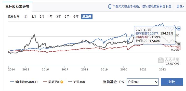 美股重回最好的区间,美股拐点已到了吗