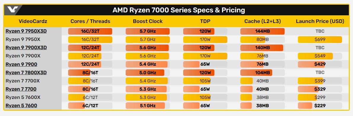 显卡价格行情（2023年1月6日），RTX4070Ti发售即破发，6189起