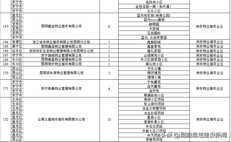 小区物业服务水平测评表,小区物业怎么样评价