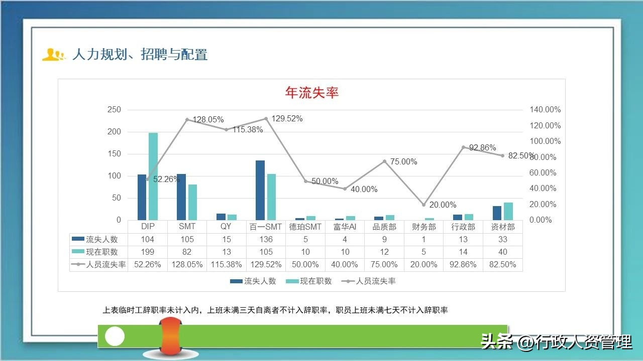 公司行政办公室年度工作总结,行政年度工作总结和明年规划