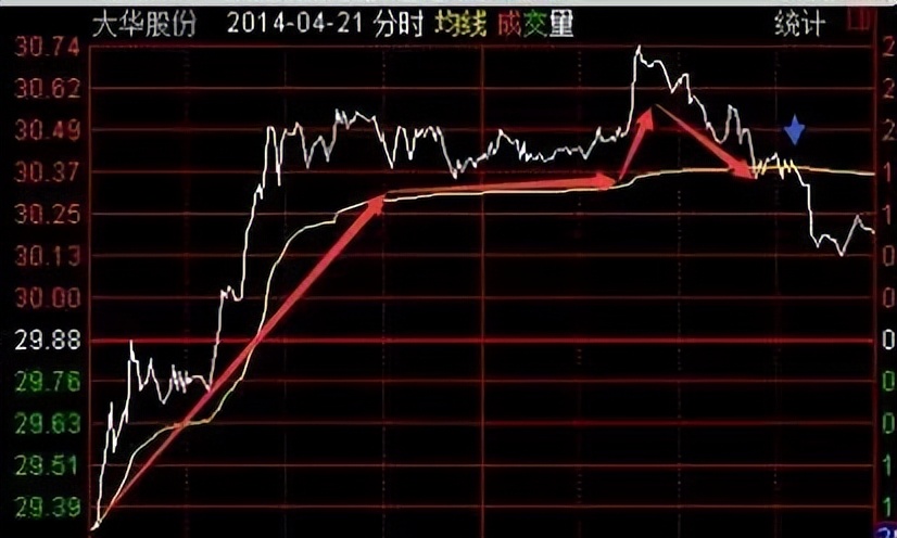 日内t+0如何做,日内交易做t+0的基本技巧