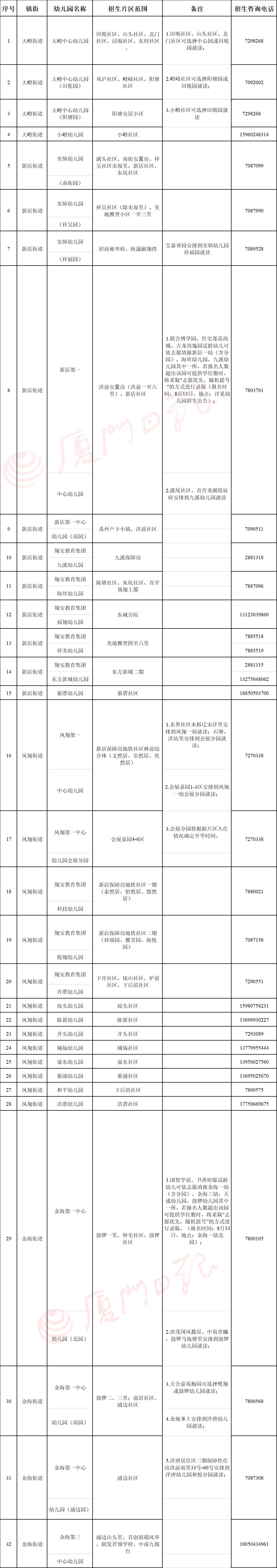 事关中小学招生入学教育部发通知,教育部通报事关中小学招生