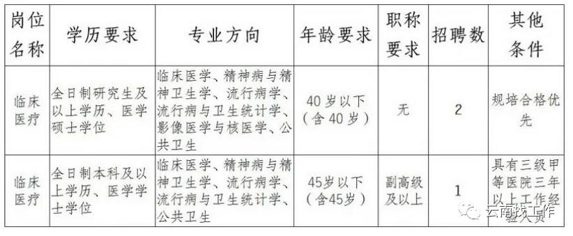 最新公告事业单位招聘127人,事业单位招聘242人