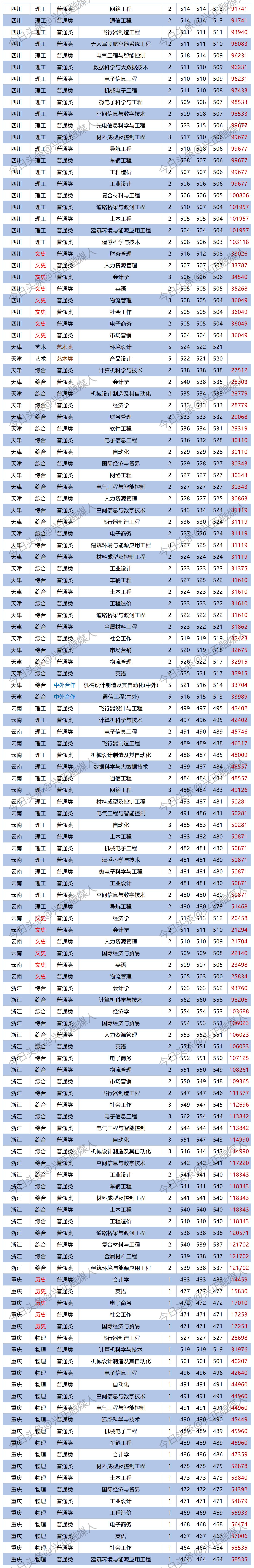 北华航天工业学院计算机专业怎样,北华航天工业学院计算机是几本