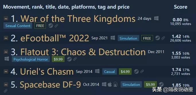 三国杀迅速跌落神坛,三国杀跌落神坛后续