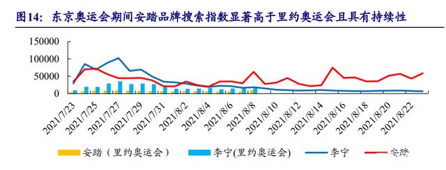 安踏的定位与目标市场,安踏dtc升级和数字化变革