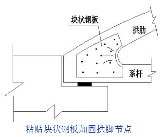 桥梁加固的技术和方法有哪些,桥梁加固的几种方法图解