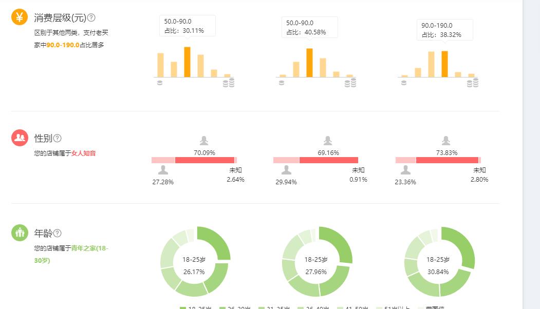 新手淘系运营入门基本知识,淘系电商运营实战技巧