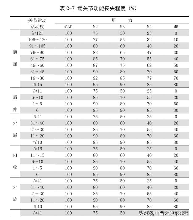 不同伤残等级如何计算残疾赔偿金,多个伤残等级如何计算残疾赔偿金