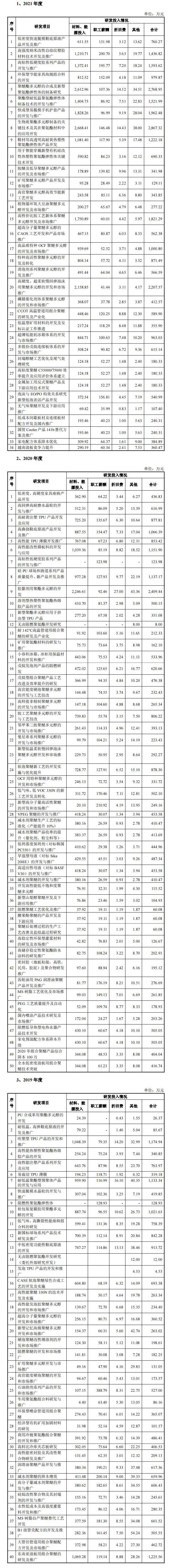 北交所1.03上会通过：,化学原料制品业一诺威,第466篇-吾攀升