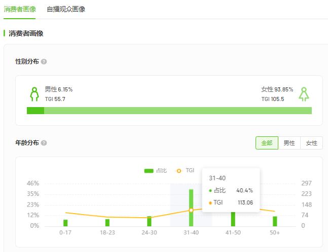 销量攻略大揭秘抖音销售如何逆袭,抖音新店如何做基础销量