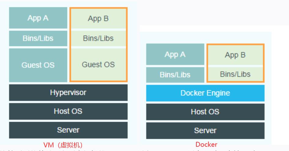 一文熟练掌握docker使用,k8s和docker通俗理解