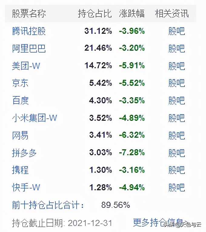 可转债评级怎么看,可转债评级分几级