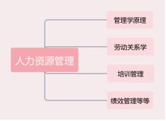 自考报名专业填错了,自考本科报名专业填错了