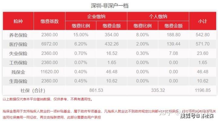 被其他公司强行缴纳了社保怎么办,社保被人恶意外地缴纳了
