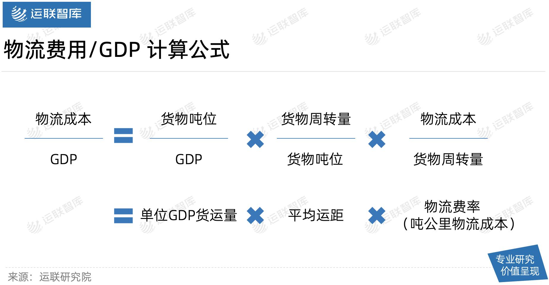 中日美物流成本比较,中日物流成本费用差异原因