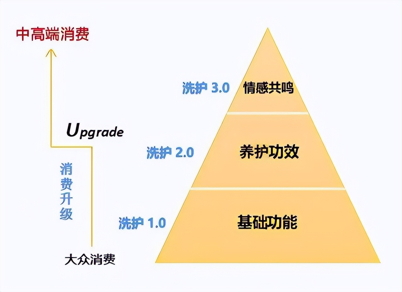 香氛洗发水排行榜前十名,氨基酸香氛洗发水好不好