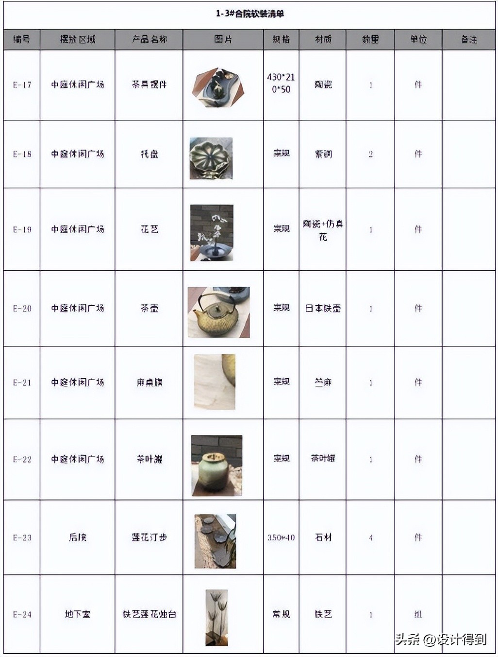 软装设计全套详细流程,一线室内设计公司设计流程