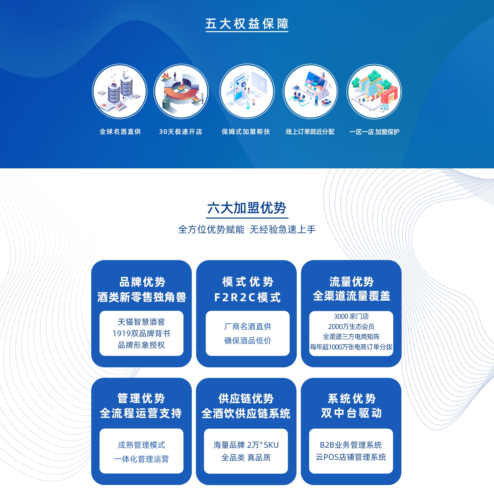 1919酒类直供加盟挣钱吗,1919酒类直供加盟的优势