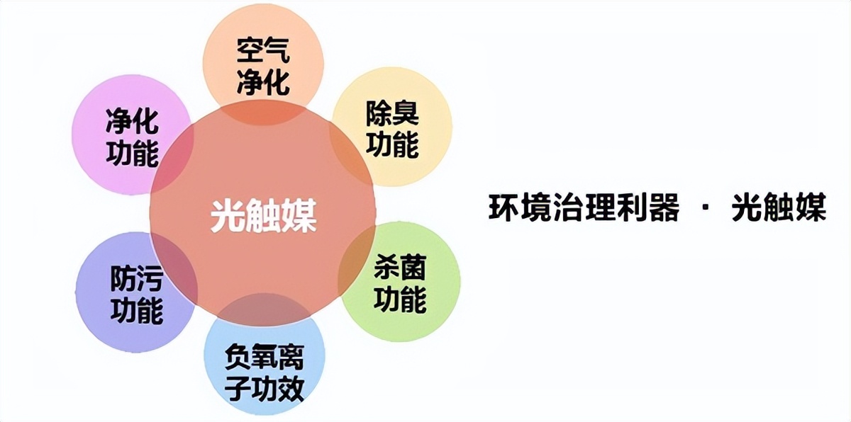 光触媒除甲醛如何效果最佳,光触媒除甲醛真的有效吗