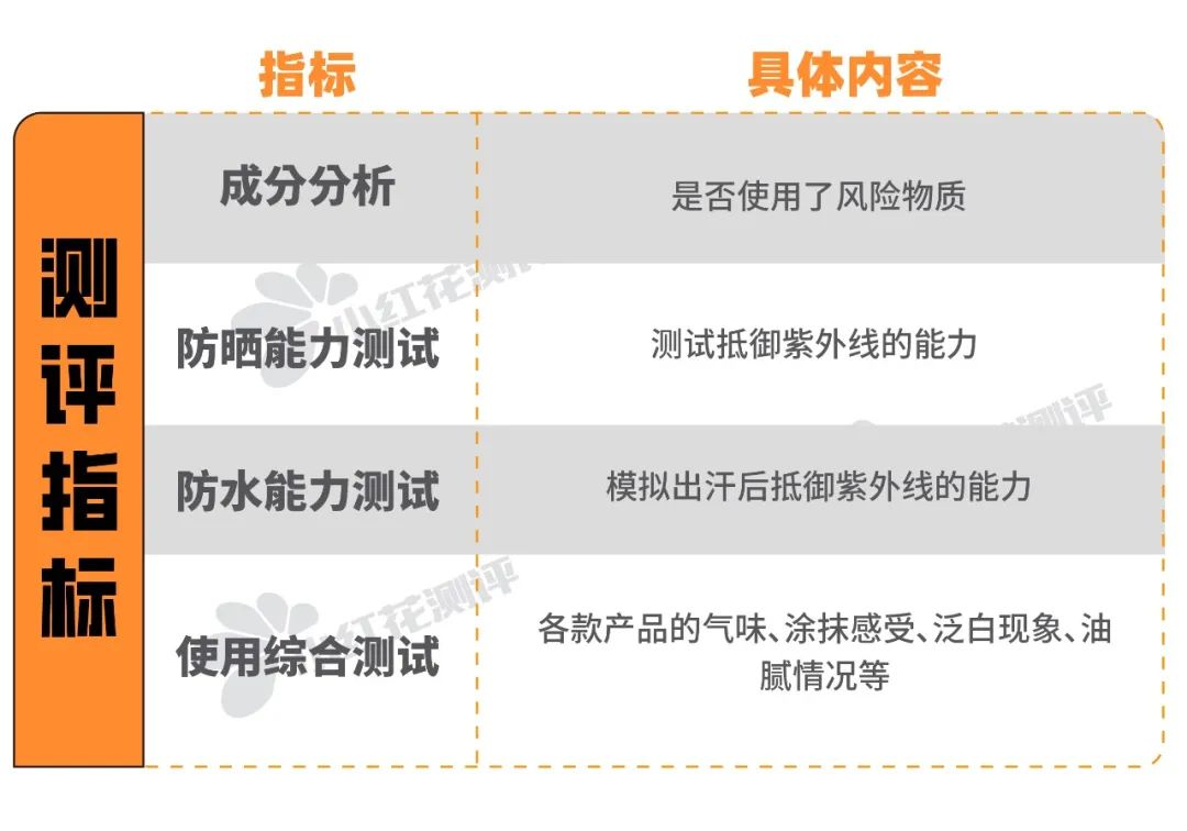 搜索全网最好用的防晒霜,全网最好用的防晒霜