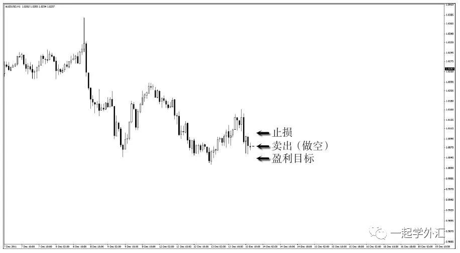 可以交易赚钱的游戏,游戏赚钱是怎么交易的