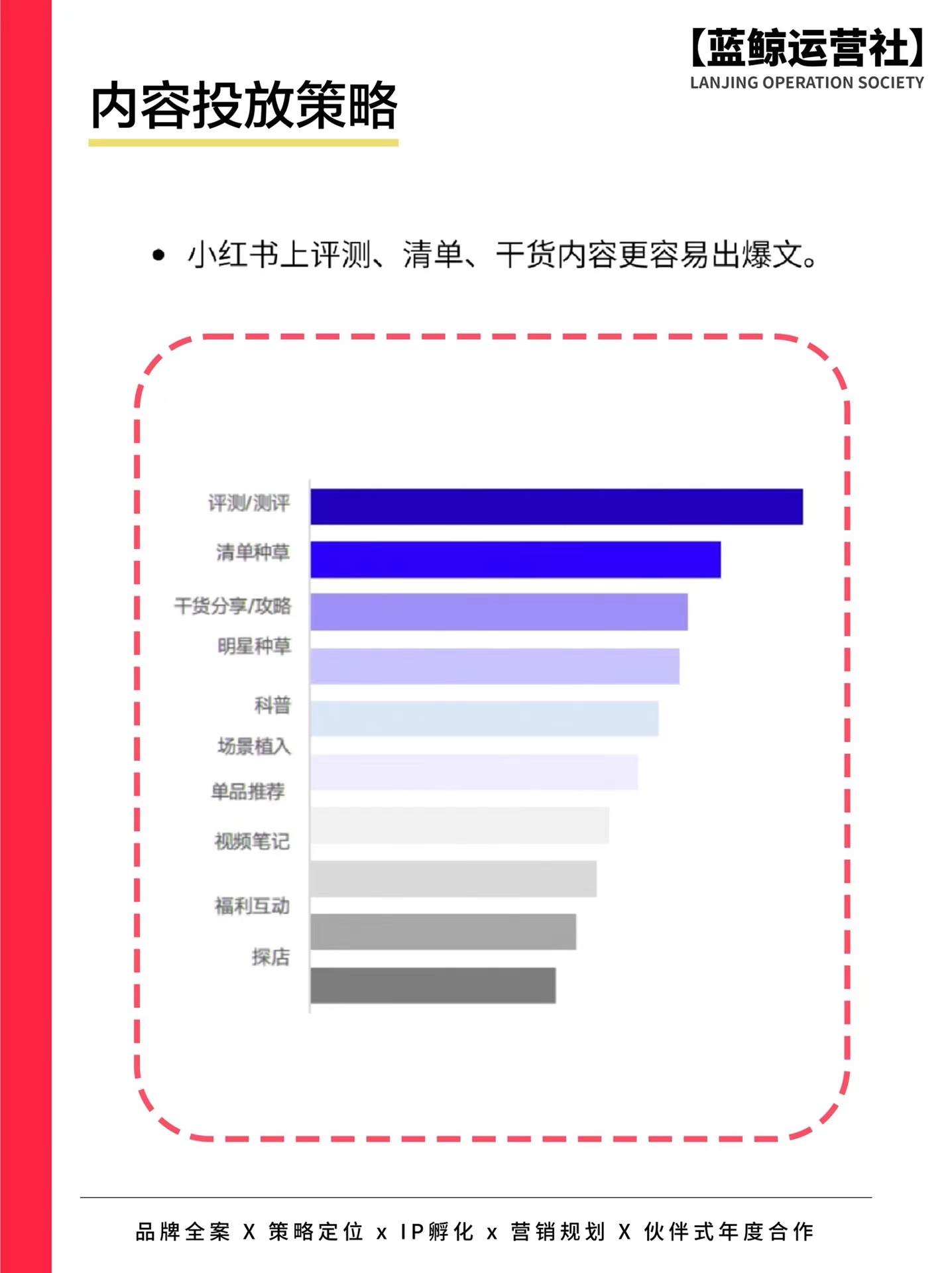 小红书怎么投放流量,小红书引流思路和策略