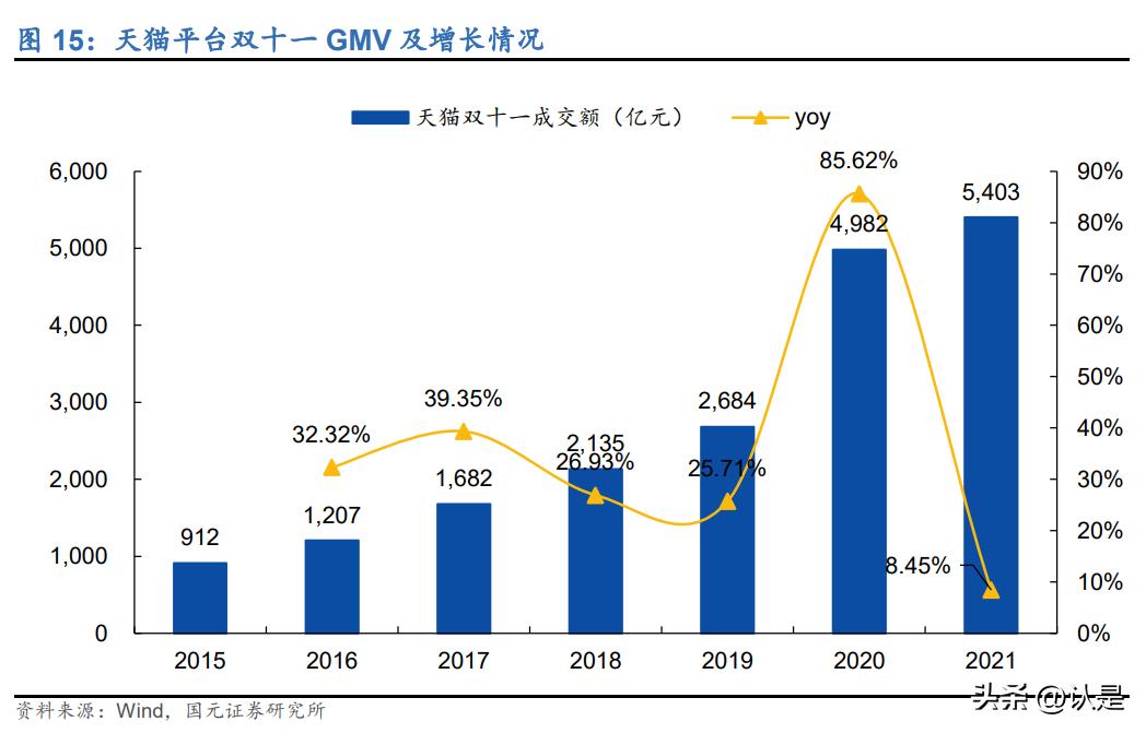 精选电商行业专题方案,电商双十一分析思路