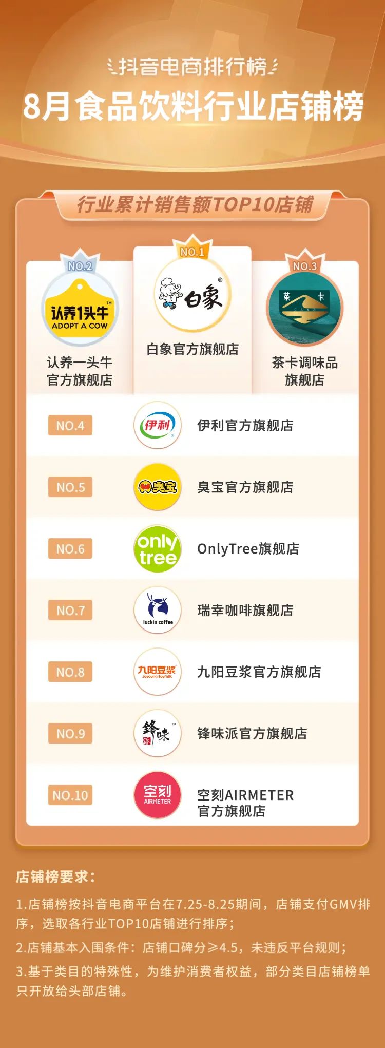 抖音电商2021年热销类目,三月份抖音平台电商带货变化总结