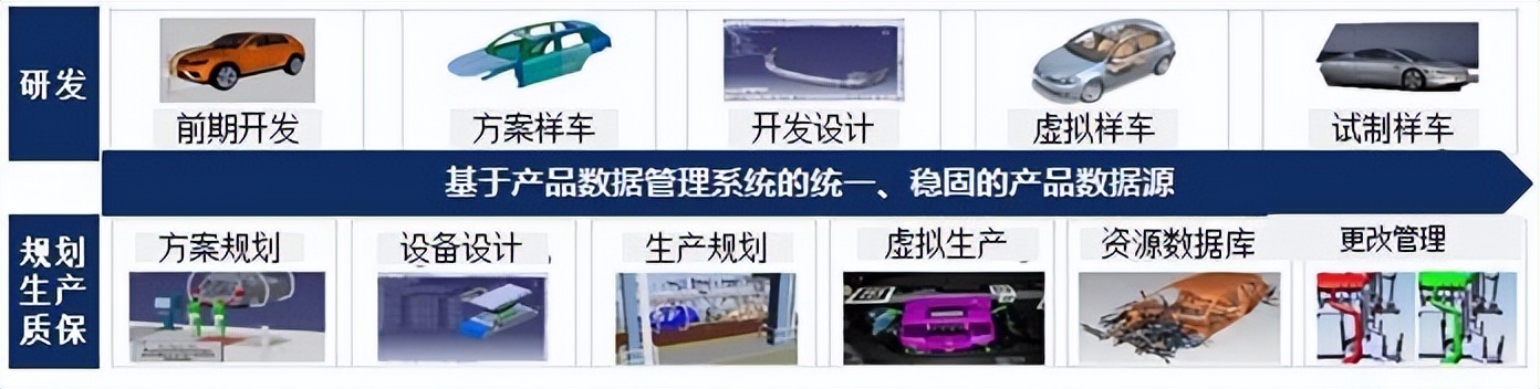 传统销售如何迎接数字化转型,传统产业数字化转型的模式和路径