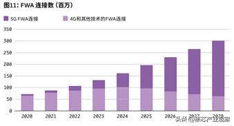 千兆光纤wifi速率可以达到多少,千兆光纤wifi速率要多少合格