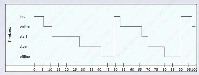 5W2H,5WHY,RASIC,UML等常用图表介绍