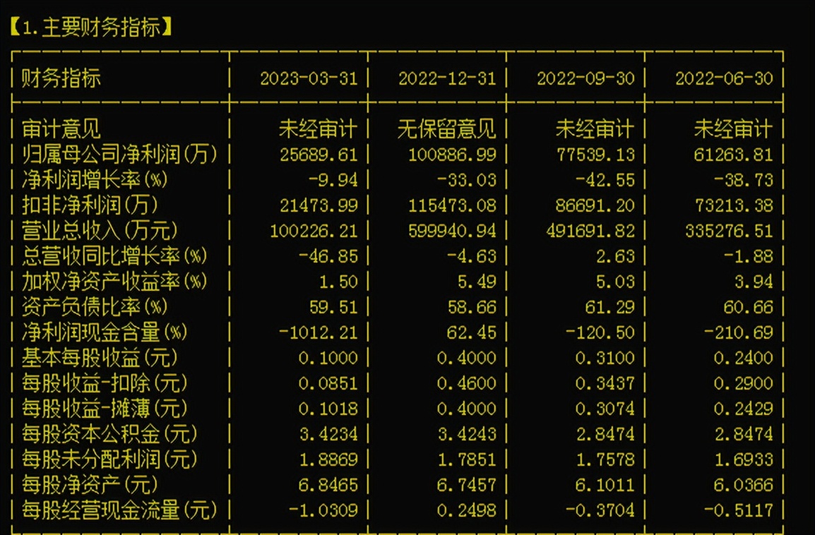 600848上海临港曾用名,临港开发区上海
