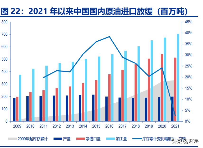 中国海油的科研成果,中国海油提质增效