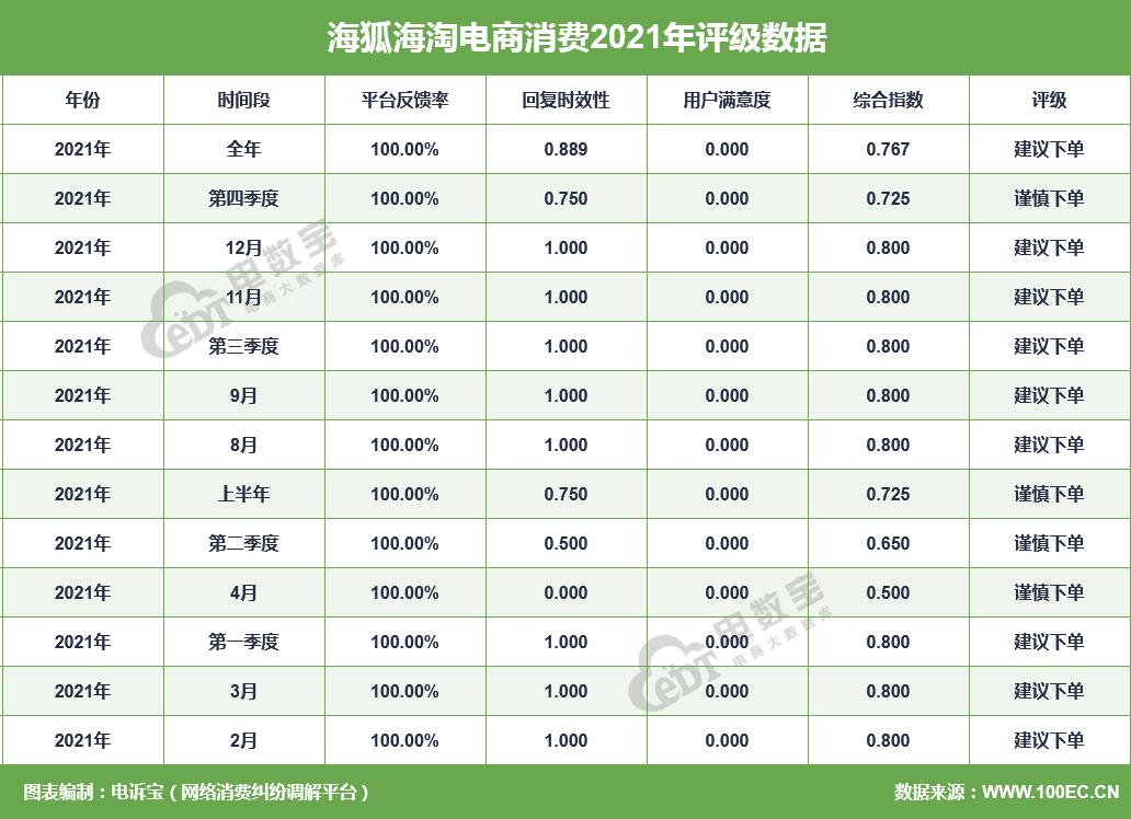 跨境电商投诉,跨境电商投诉成功案例