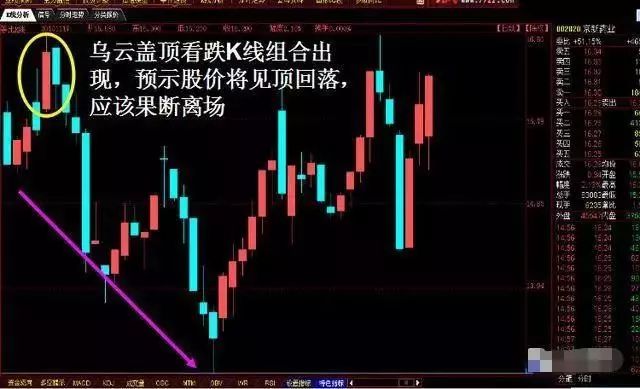 跌停板卖股技巧,竞价卖股技巧