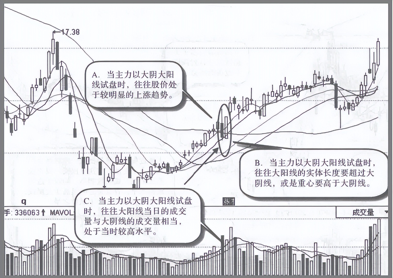 *家庄***压打**股价,却不怕被别人抢廉价筹码,你知道*家庄**是怎么做的?