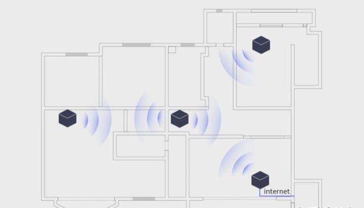 无线路由器怎么选择家用,无线路由器怎么选