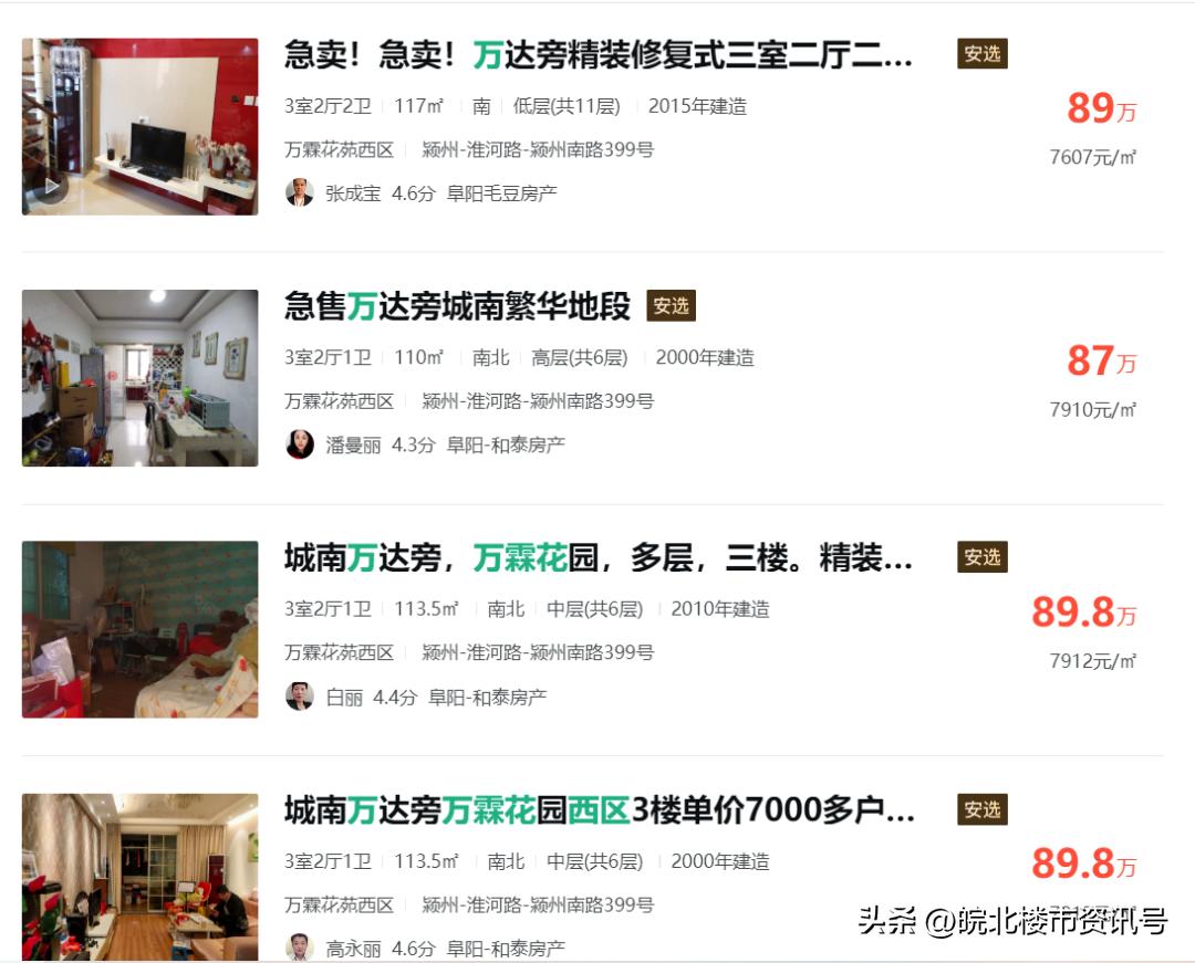 阜阳哪个小区性价比最高,阜阳最好的十个小区