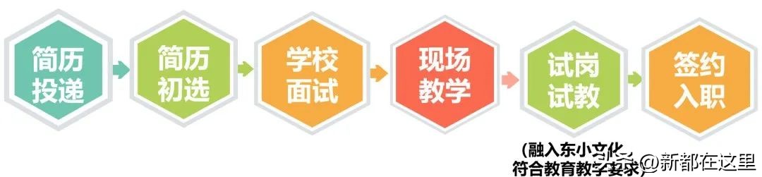 新都有哪些地方在招工,新都附近最新招聘