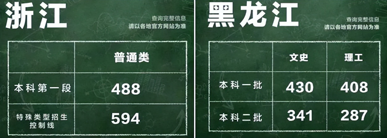 高考200多分上本科,200分捡漏公办本科