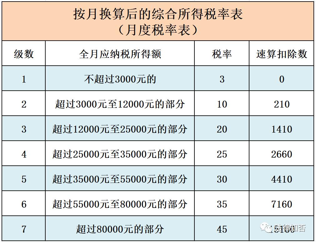 个人所得税｜商业保险、年金的个税优惠政策及税务处理