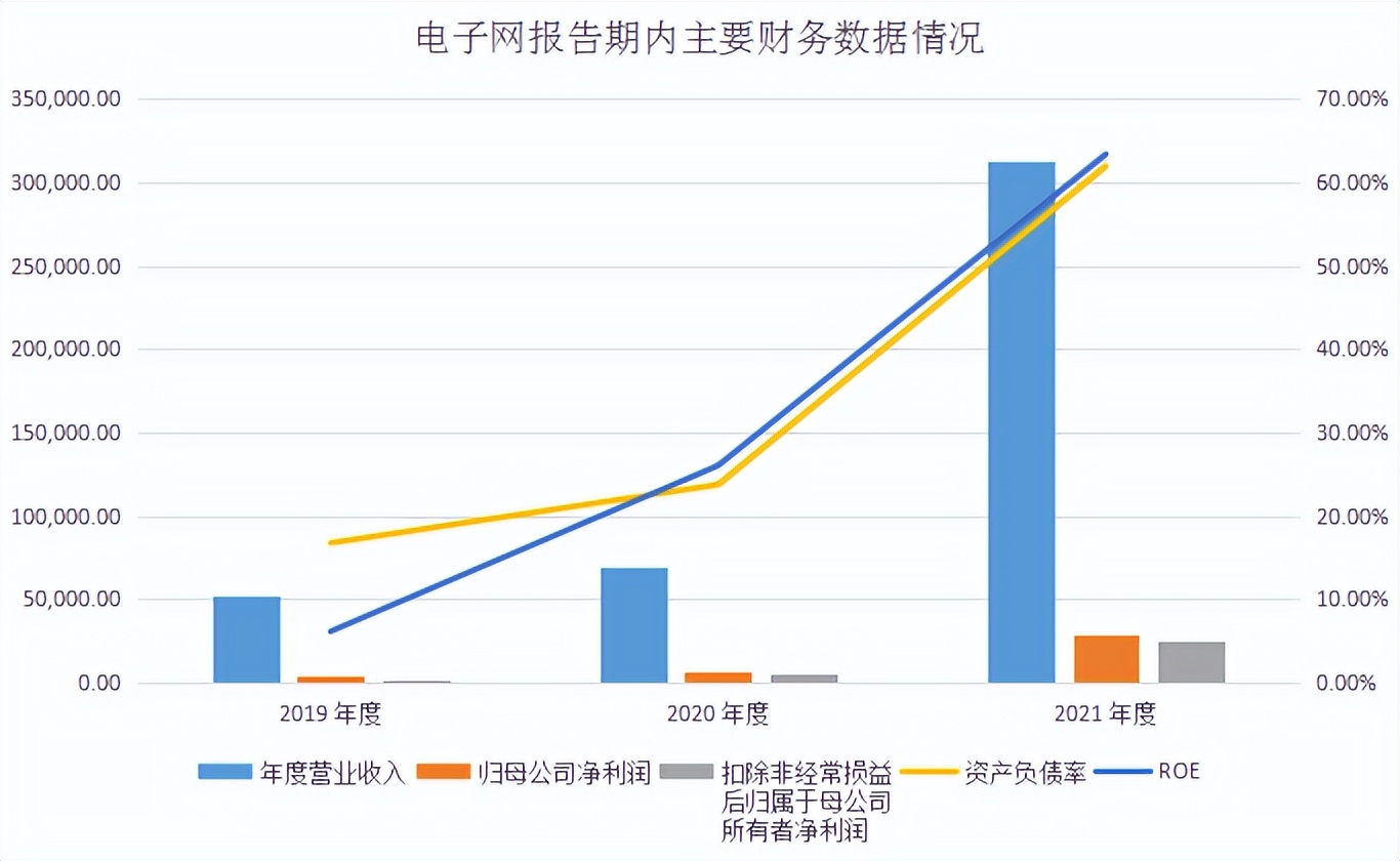 创业12.22上会通过：,互联网相关服务业电子网,第459篇-吾攀升