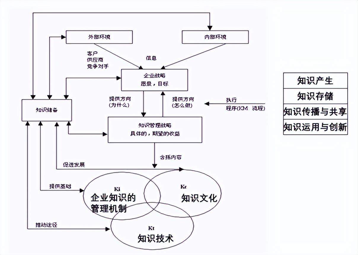 酒店战略管理,酒店战略目标的基本内容