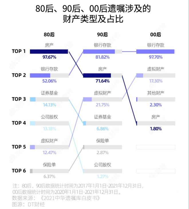 遗嘱里的人生：老夫老妻“情比金坚”，年轻夫妻“存有戒心”